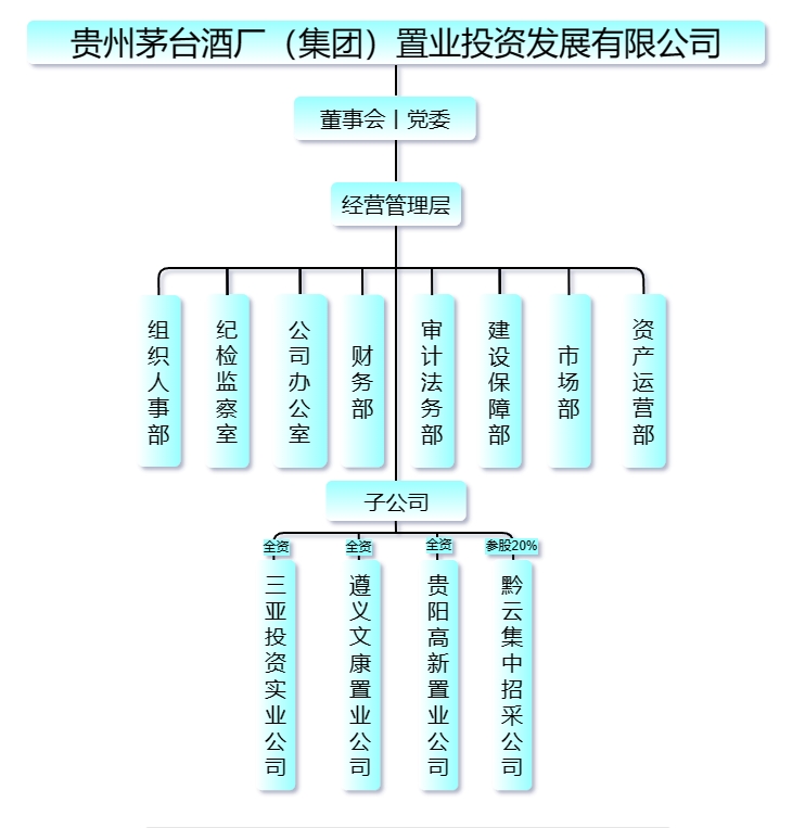 組織架構(gòu)圖2024年3月20日.png
